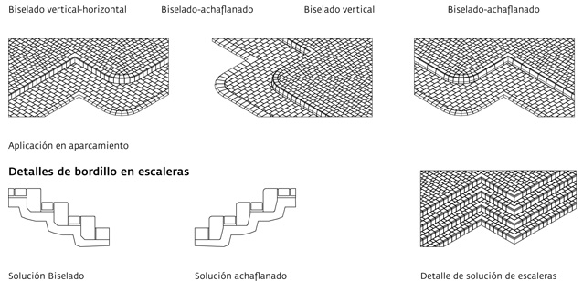 Colocación de Bordillos